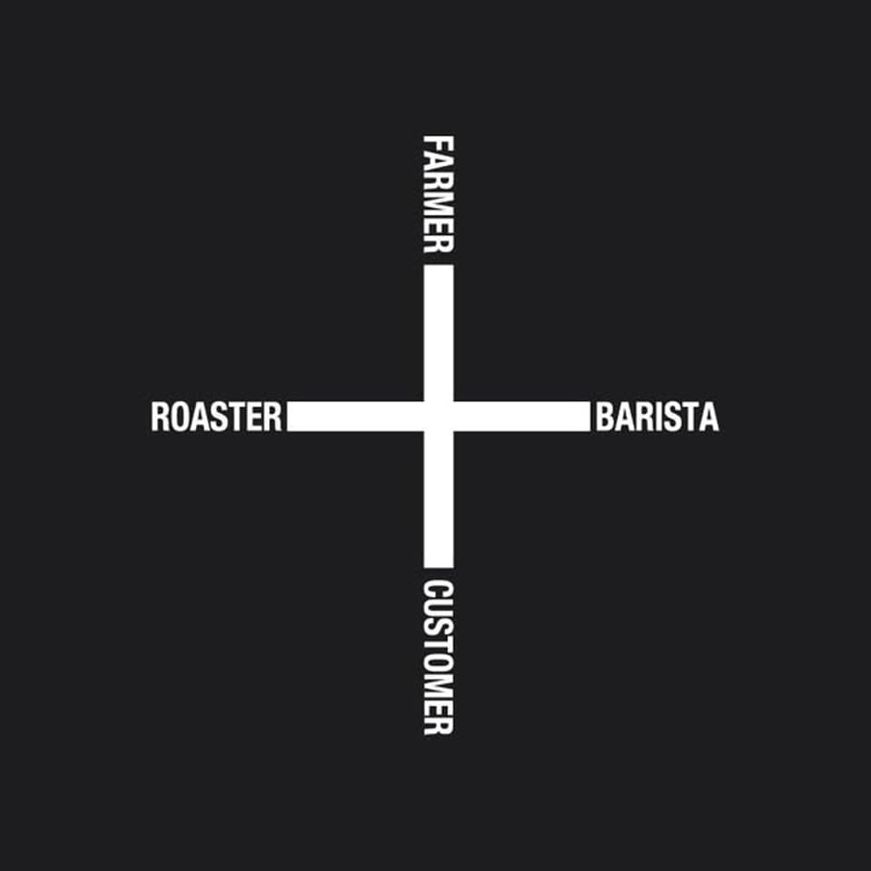 Roast8ry BKK